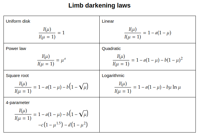 Limb-darkening laws table