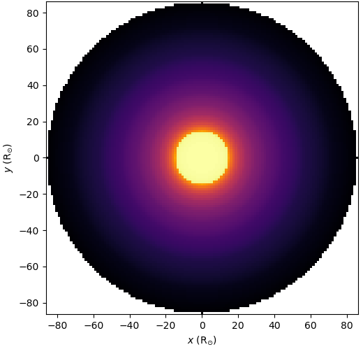 CMFGEN model